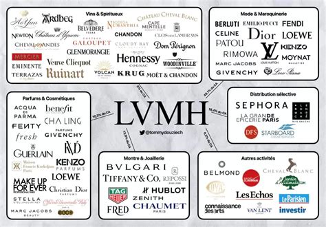 lvmh cursos gratis